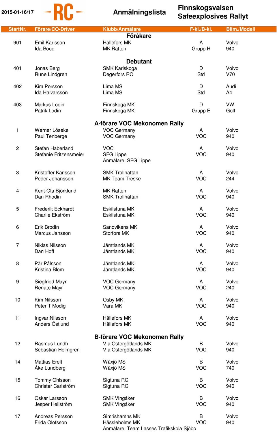 Ida Halvarsson Lima MS Std A4 403 Markus Lodin Finnskoga MK D VW Patrik Lodin Finnskoga MK Grupp E Golf A-förare VOC Mekonomen Rally 1 Werner Löseke VOC Germany A Volvo Paul Tenberge VOC Germany VOC