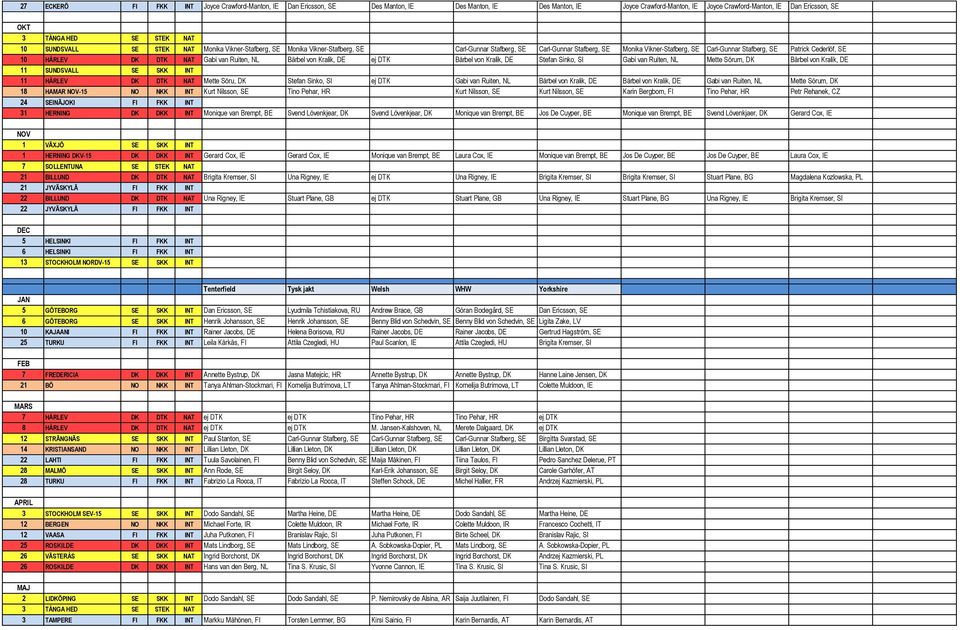 DTK NAT Gabi van Ruiten, NL Bärbel von Kralik, DE ej DTK Bärbel von Kralik, DE Stefan Sinko, SI Gabi van Ruiten, NL Mette Sörum, DK Bärbel von Kralik, DE 11 SUNDSVALL SE SKK INT 11 HÅRLEV DK DTK NAT
