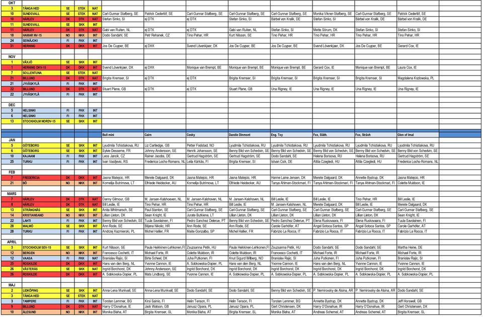 11 HÅRLEV DK DTK NAT Gabi van Ruiten, NL ej DTK ej DTK Gabi van Ruiten, NL Stefan Sinko, SI Mette Sörum, DK Stefan Sinko, SI Stefan Sinko, SI 18 HAMAR NV-15 NO NKK INT Dodo Sandahl, SE Petr Rehanek,