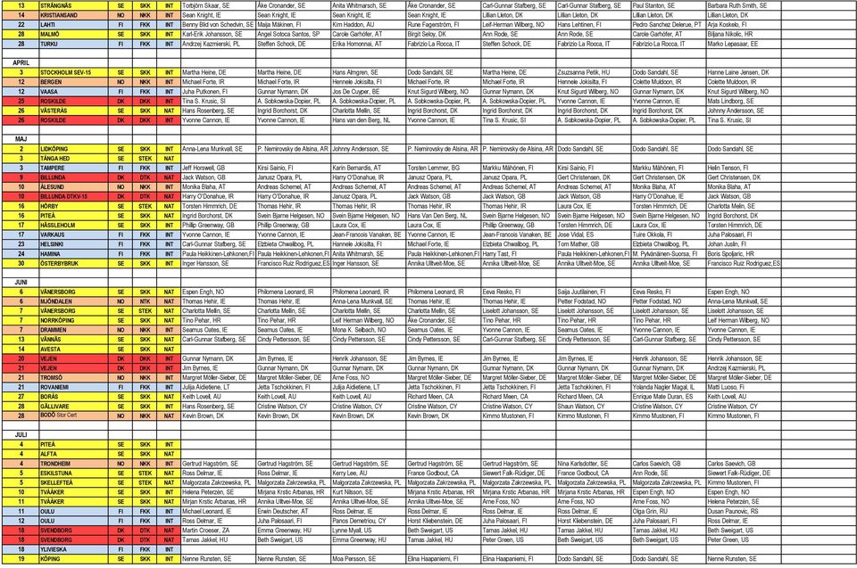 Schedvin, SE Maija Mäkinen, FI Kim Haddon, AU Rune Fagerström, FI Leif-Herman Wilberg, NO Hans Lehtinen, FI Pedro Sanchez Delerue, PT Arja Koskelo, FI 28 MALMÖ SE SKK INT Karl-Erik Johansson, SE