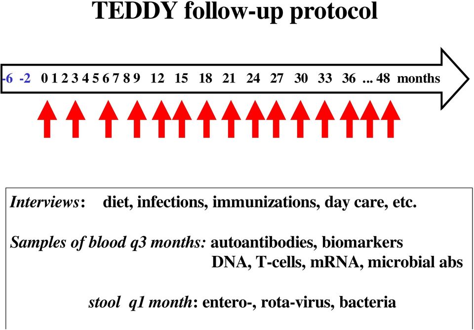.. 48 months Interviews: diet, infections, immunizations, day care, etc.