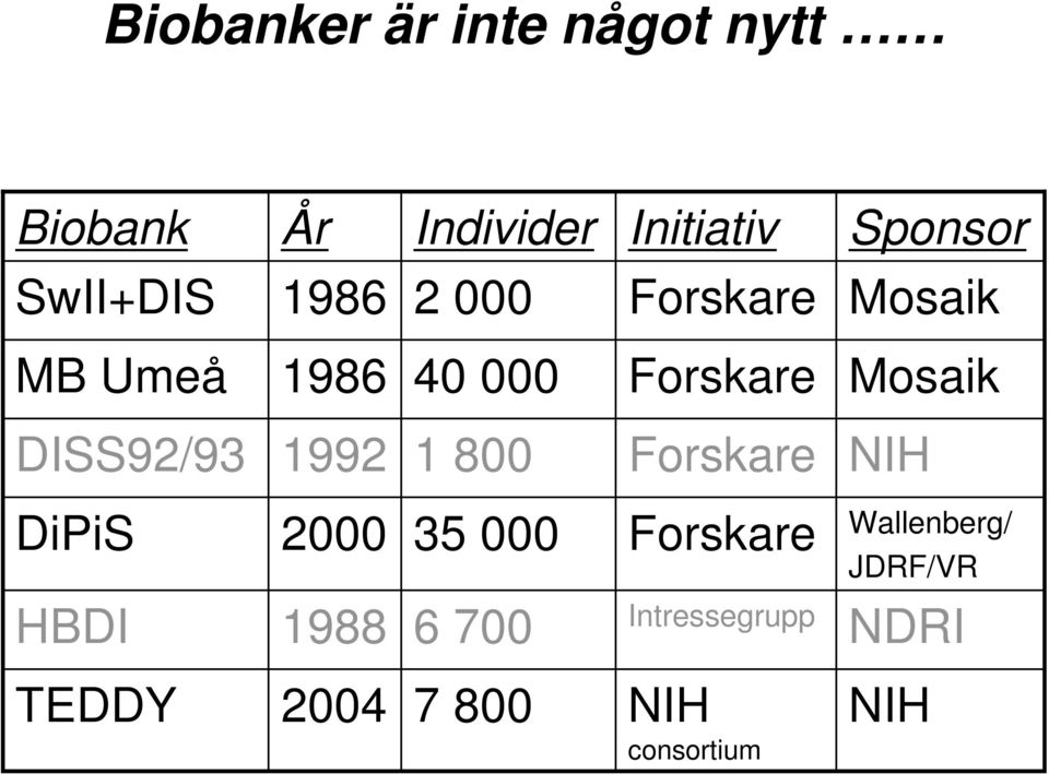 DISS92/93 1992 1 800 Forskare NIH DiPiS 2000 35 000 Forskare Wallenberg/