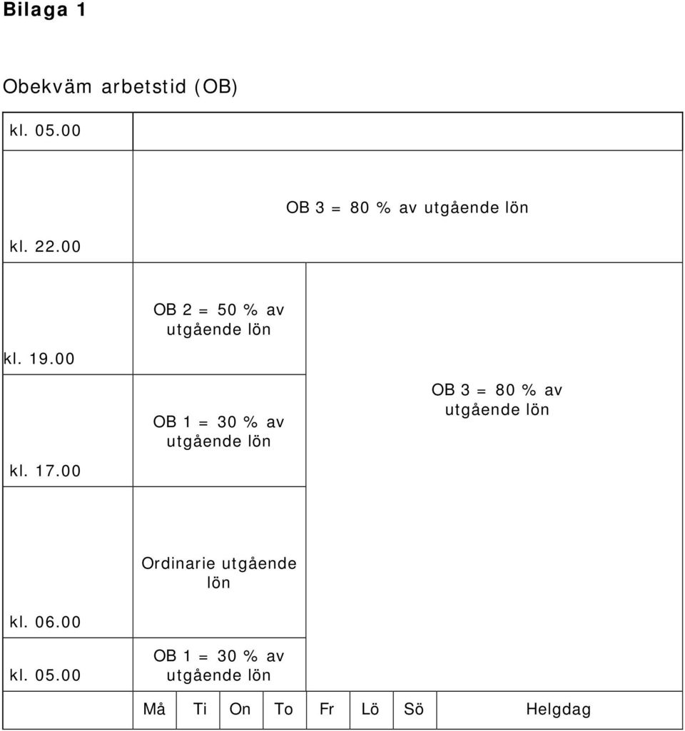 00 OB 2 = 50 % av OB 1 = 30 % av OB 3 = 80 % av