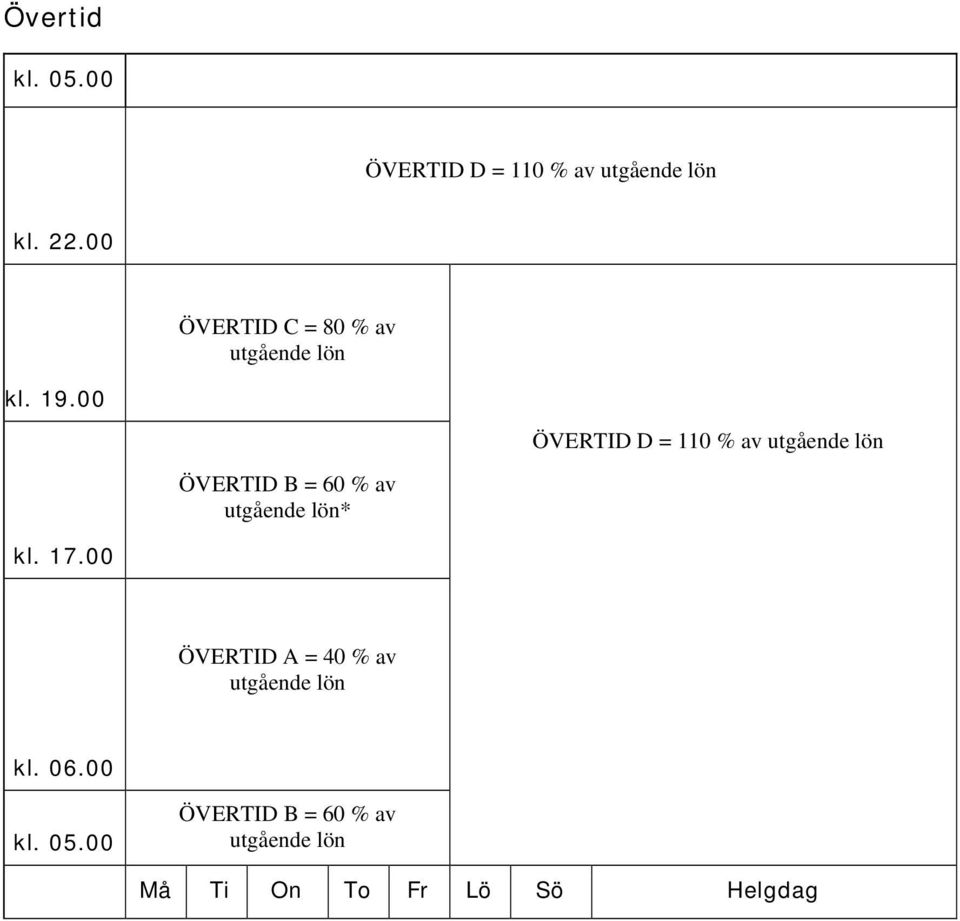 00 ÖVERTID D = 110 % av ÖVERTID B = 60 % av * kl.