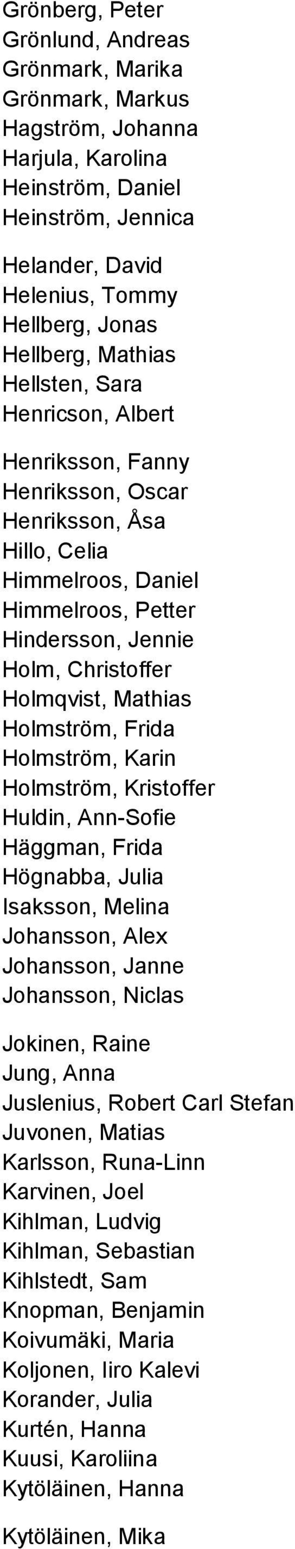 Holmström, Frida Holmström, Karin Holmström, Kristoffer Huldin, Ann-Sofie Häggman, Frida Högnabba, Julia Isaksson, Melina Johansson, Alex Johansson, Janne Johansson, Niclas Jokinen, Raine Jung, Anna