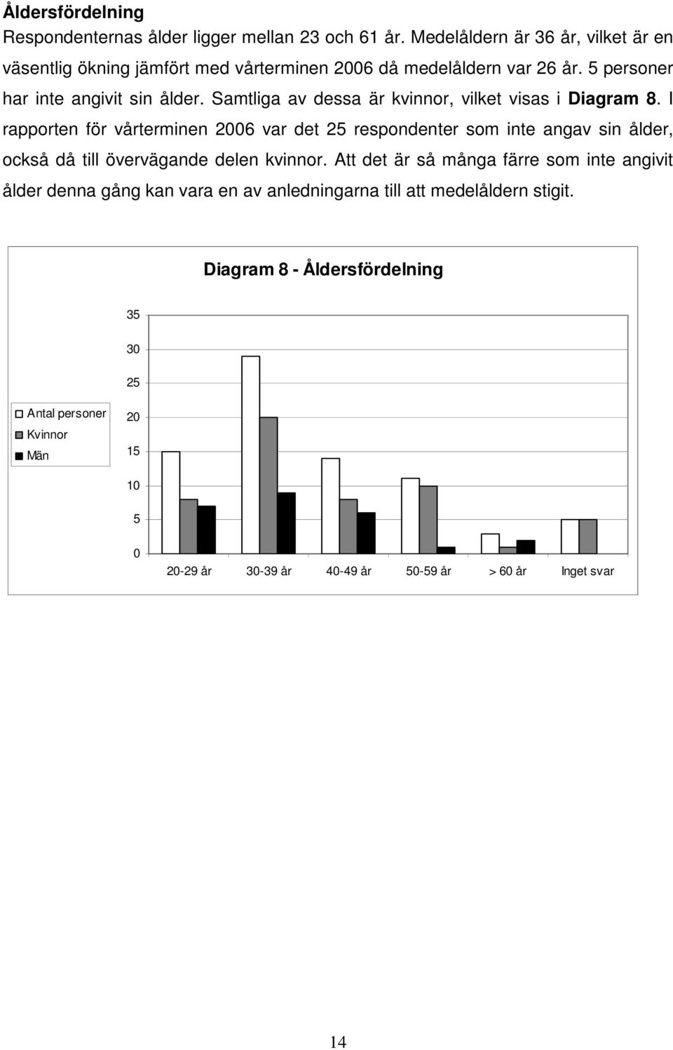 Samtliga av dessa är kvinnor, vilket visas i Diagram 8.