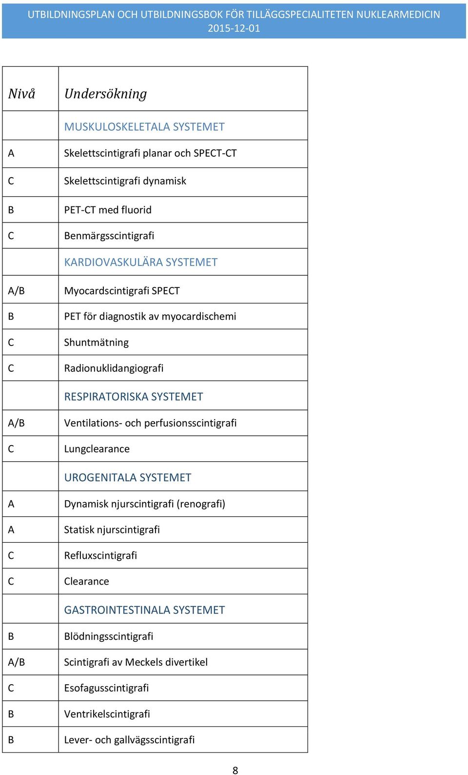 Ventilations- och perfusionsscintigrafi Lungclearance UROGENITL SYSTEMET Dynamisk njurscintigrafi (renografi) Statisk njurscintigrafi