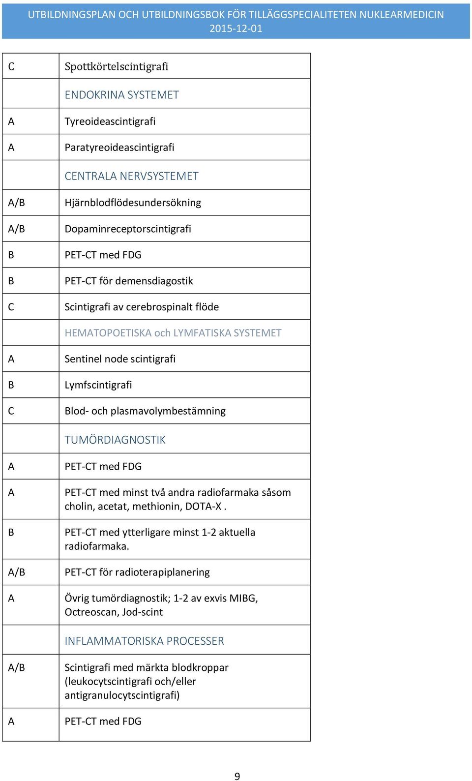 PET-T med FDG PET-T med minst två andra radiofarmaka såsom cholin, acetat, methionin, DOT-X. PET-T med ytterligare minst 1-2 aktuella radiofarmaka.