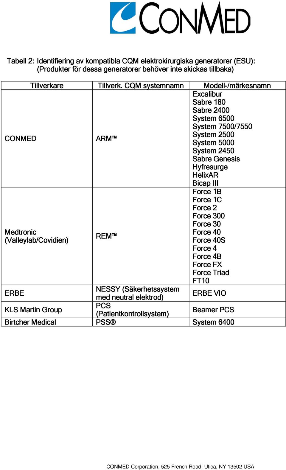 CQM systemnamn Modell-/märkesnamn CONMED ARM Excalibur Sabre 180 Sabre 2400 System 6500 System 7500/7550 System 2500 System 5000 System 2450 Sabre Genesis