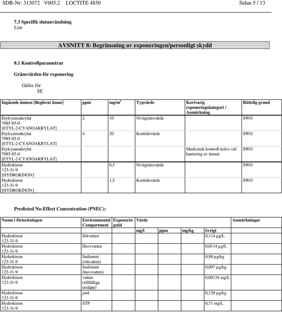 [ETYL-2-CYANOAKRYLAT] [ETYL-2-CYANOAKRYLAT] 4 20 Korttidsvärde SWO [ETYL-2-CYANOAKRYLAT] [HYDROKINON] [HYDROKINON] Medicinsk kontroll krävs vid hantering av ämnet.