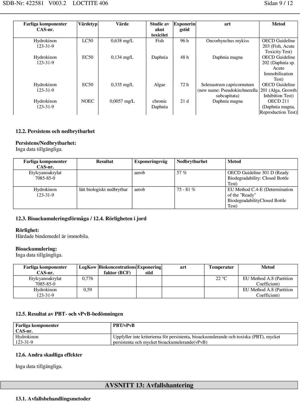 mg/l Daphnia 48 h Daphnia magna OECD Guideline 202 (Daphnia sp.