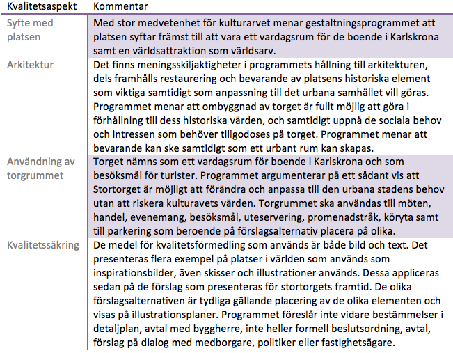 Tabell 1, i tabellen visas de aspekterna av kvalitet samt kommentar angående hur de vägledande dokumenten argumenterar gällande respektive aspekt.