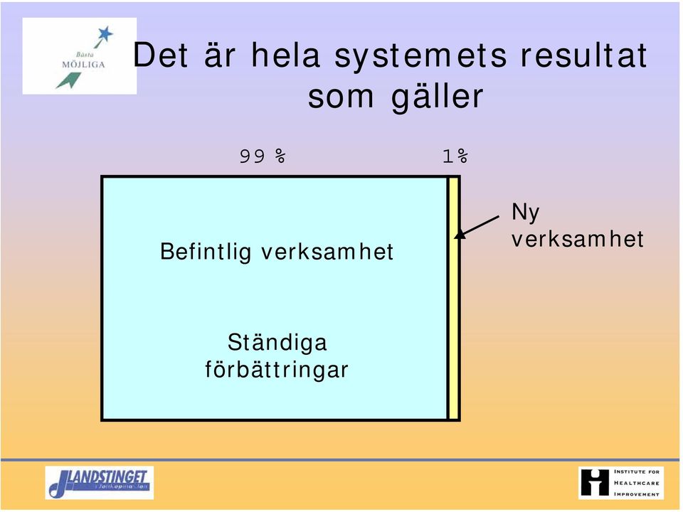Befintlig verksamhet Ny