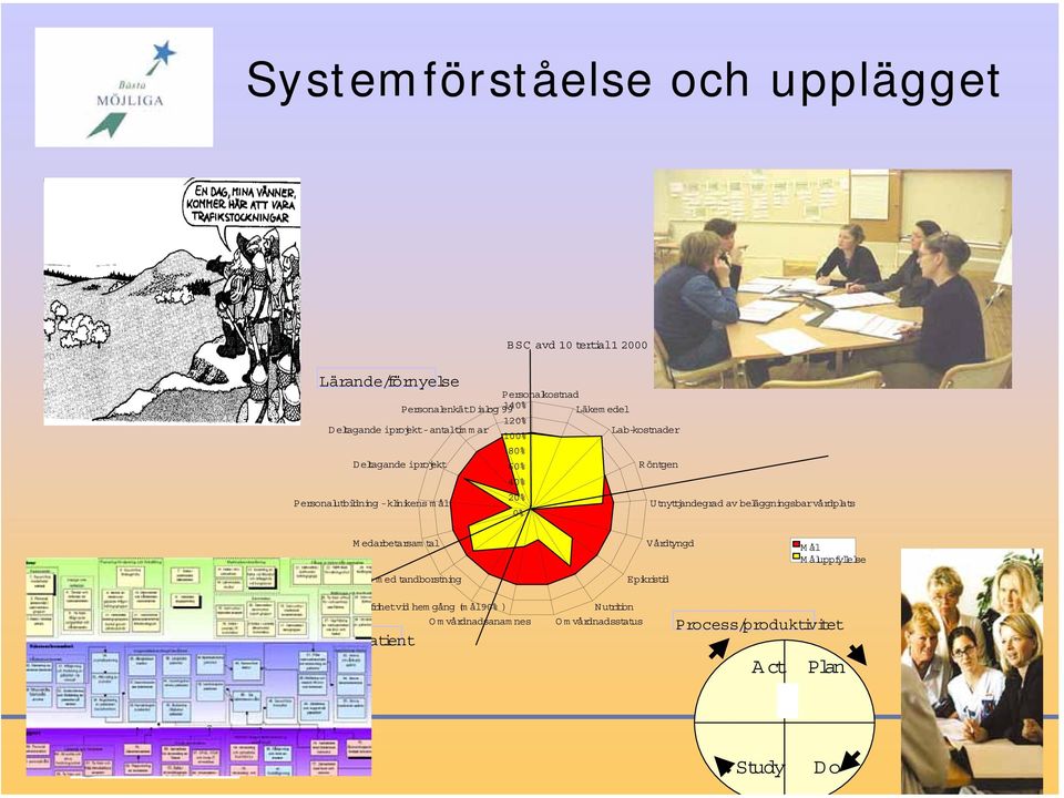 Ekonom i Utnyttjandegrad av beläggningsbarvårdplats M edarbetarsam tal Hjälp m ed tandborstning Vårdtyngd Epikristid Mål Måluppfy