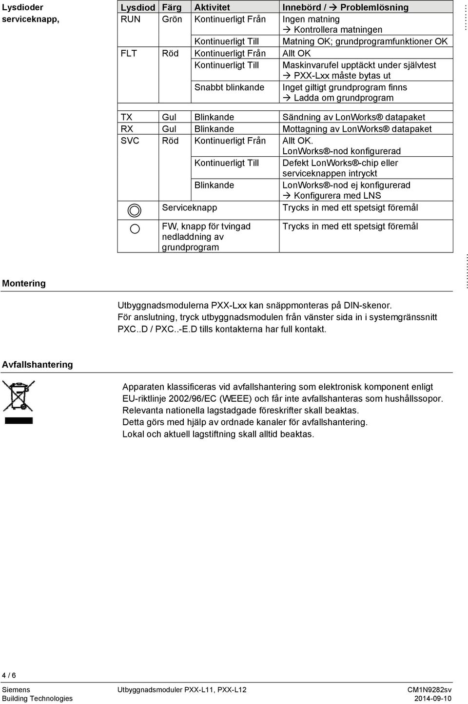 om grundprogram TX Gul Blinkande Sändning av LonWorks datapaket RX Gul Blinkande Mottagning av LonWorks datapaket SVC Röd Kontinuerligt Från Allt OK.
