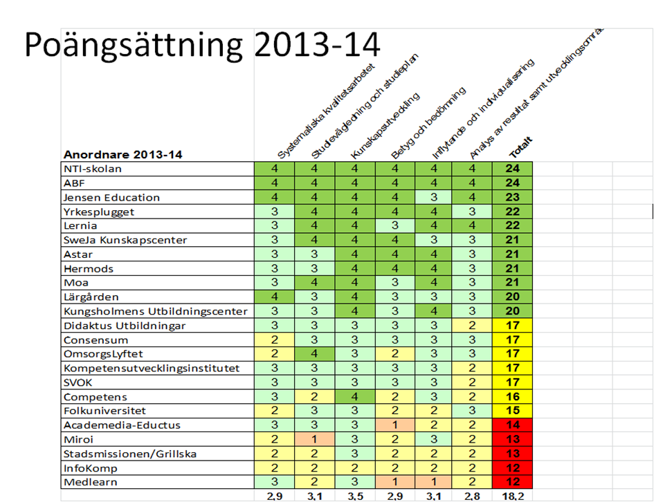 2016NÄN/0004 Sid 10(11) Sammanställning poängsättning fokusområden 2013/2014 utbildningsanordnare Vux18 Elevenkät 2015 Datainsamlingen för den gemensamma enkätundersökningen för studerande inom