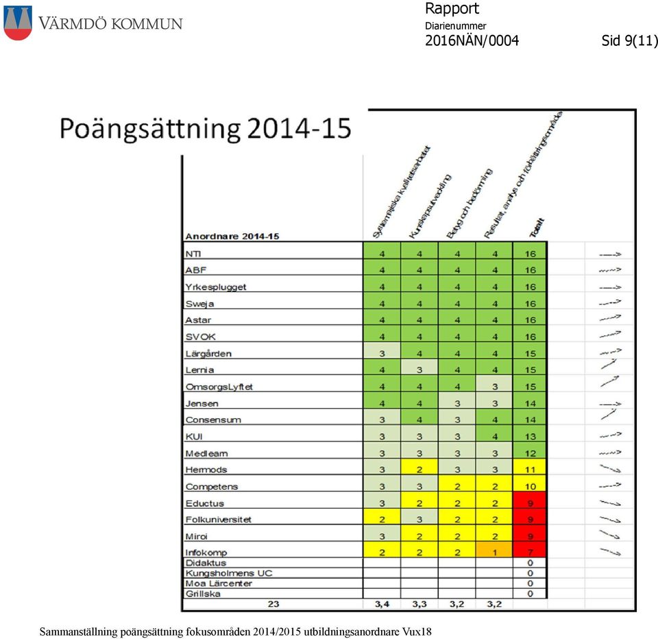 poängsättning