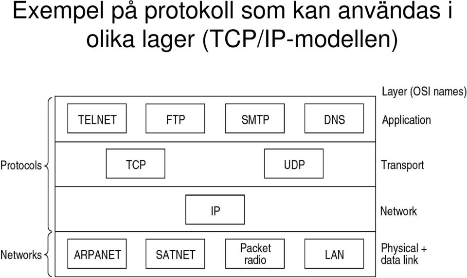 användas i olika