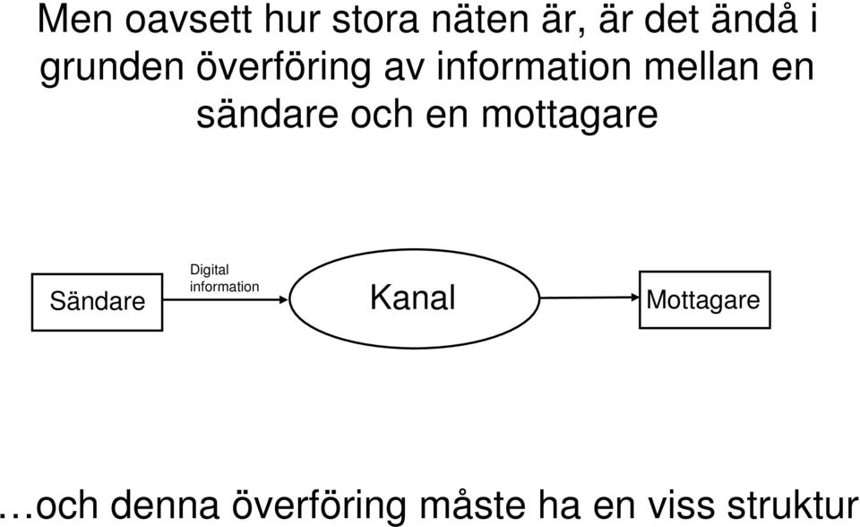 och en mottagare Sändare Digital information Kanal