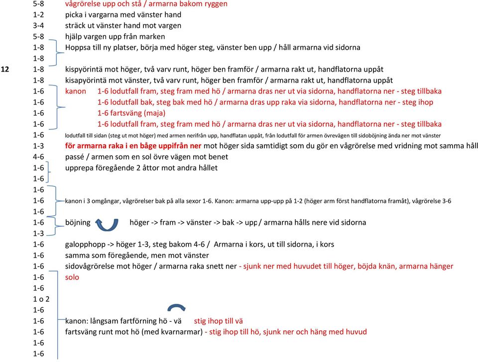 framför / armarna rakt ut, handflatorna uppåt kanon lodutfall fram, steg fram med hö / armarna dras ner ut via sidorna, handflatorna ner - steg tillbaka lodutfall bak, steg bak med hö / armarna dras