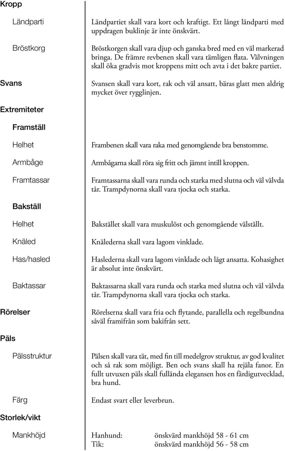 Svansen skall vara kort, rak och väl ansatt, bäras glatt men aldrig mycket över rygglinjen. Extremiteter Framställ Helhet Armbåge Framtassar Frambenen skall vara raka med genomgående bra benstomme.