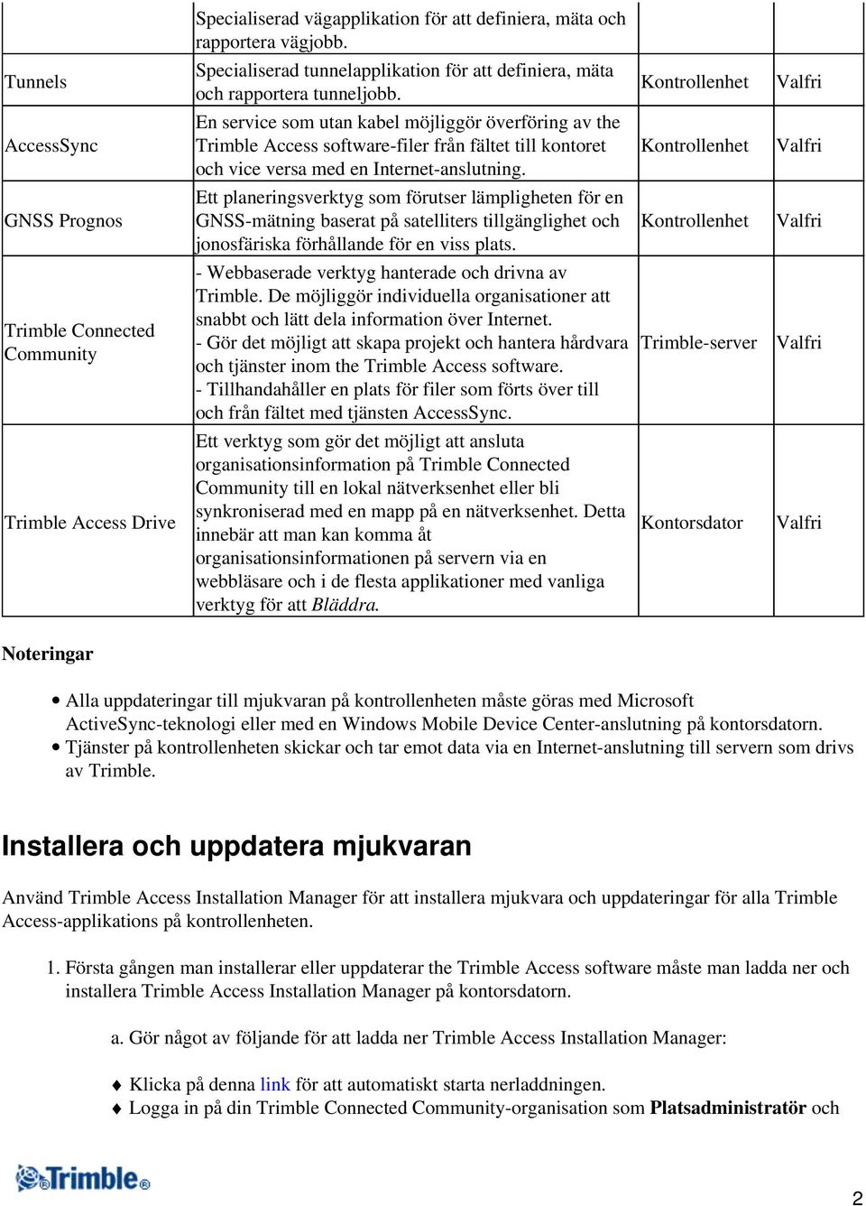 En service som utan kabel möjliggör överföring av the Trimble Access software-filer från fältet till kontoret och vice versa med en Internet-anslutning.