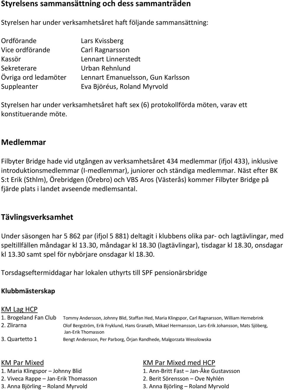 ett konstituerande möte. Medlemmar Filbyter Bridge hade vid utgången av verksamhetsåret 434 medlemmar (ifjol 433), inklusive introduktionsmedlemmar (I-medlemmar), juniorer och ständiga medlemmar.