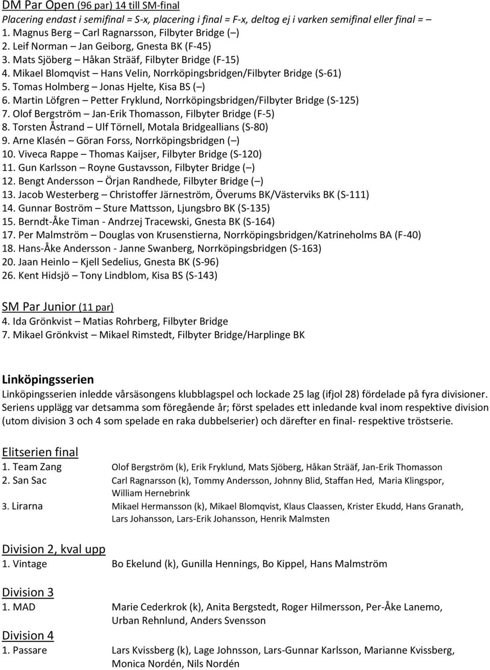 Tomas Holmberg Jonas Hjelte, Kisa BS ( ) 6. Martin Löfgren Petter Fryklund, Norrköpingsbridgen/Filbyter Bridge (S-125) 7. Olof Bergström Jan-Erik Thomasson, Filbyter Bridge (F-5) 8.
