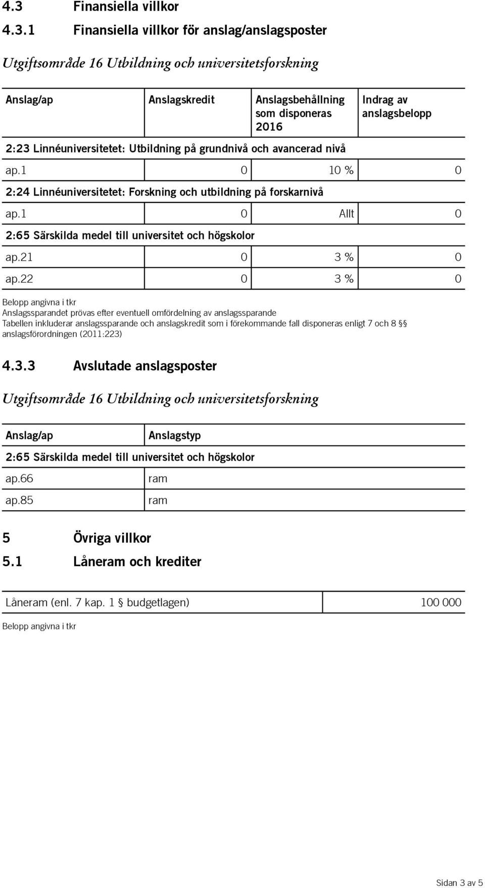 22 0 3 % 0 Anslagssparandet prövas efter eventuell omfördelning av anslagssparande Tabellen inkluderar anslagssparande och anslagskredit som i förekommande fall disponeras enligt 7 och 8