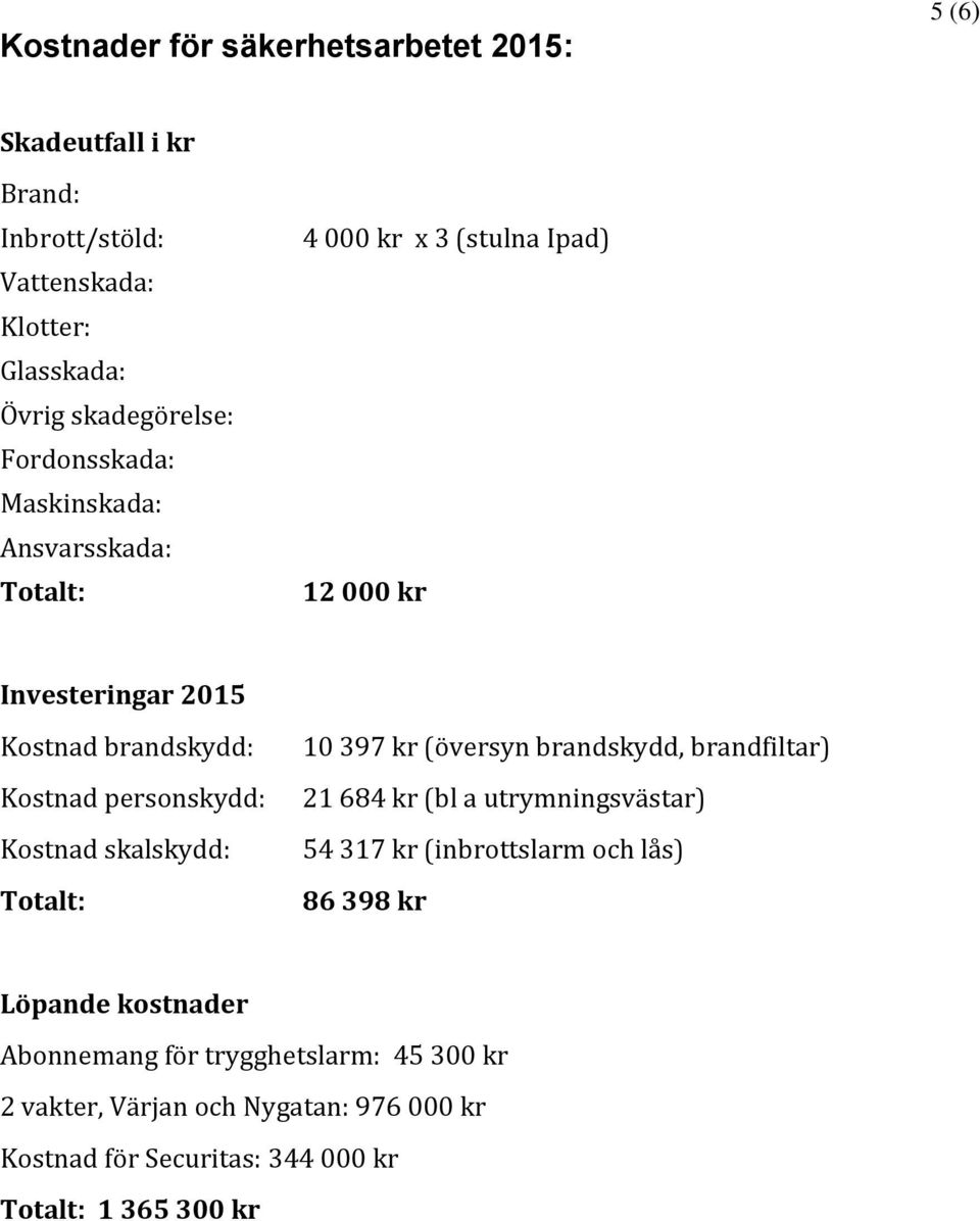 Kostnad skalskydd: Totalt: 10 397 kr (översyn brandskydd, brandfiltar) 21 684 kr (bl a utrymningsvästar) 54 317 kr (inbrottslarm och lås) 86 398