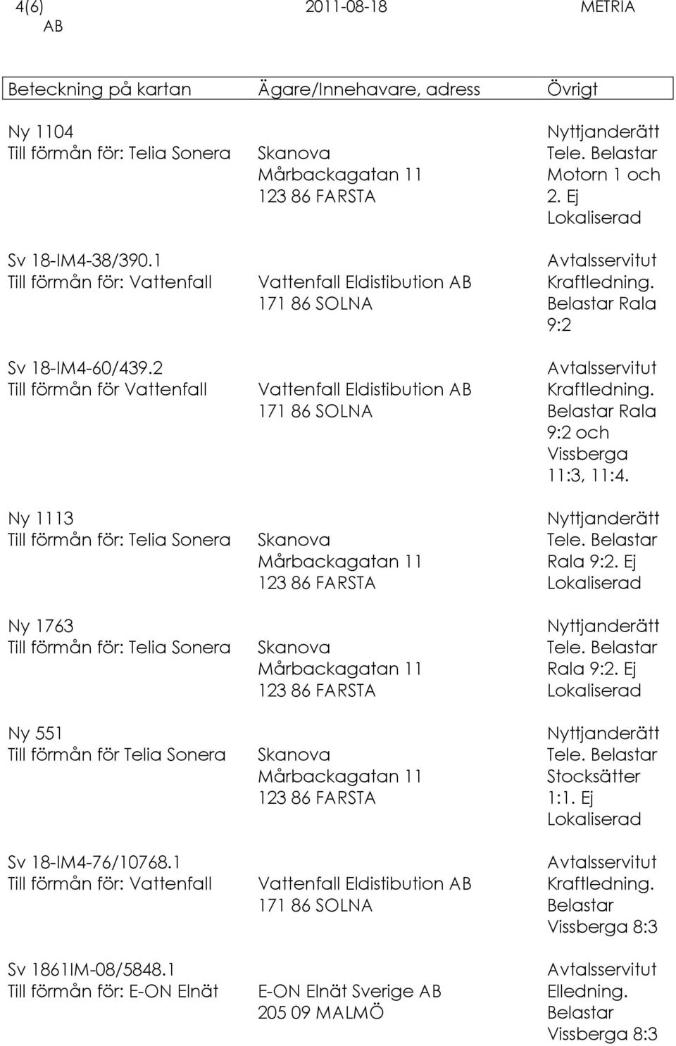 Telia Sonera Sv 18-IM4-76/10768.1 Sv 1861IM-08/5848.1 Till förmån för: E-ON Elnät E-ON Elnät Sverige 205 09 MALMÖ Tele.