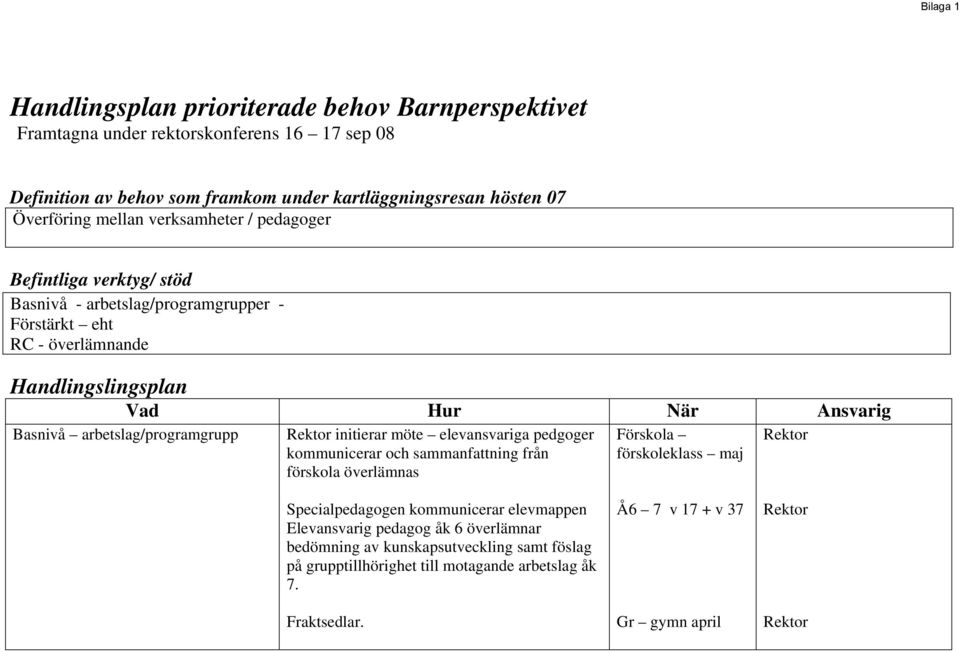 arbetslag/programgrupp Rektor initierar möte elevansvariga pedgoger kommunicerar och sammanfattning från förskola överlämnas Förskola förskoleklass maj Rektor Specialpedagogen