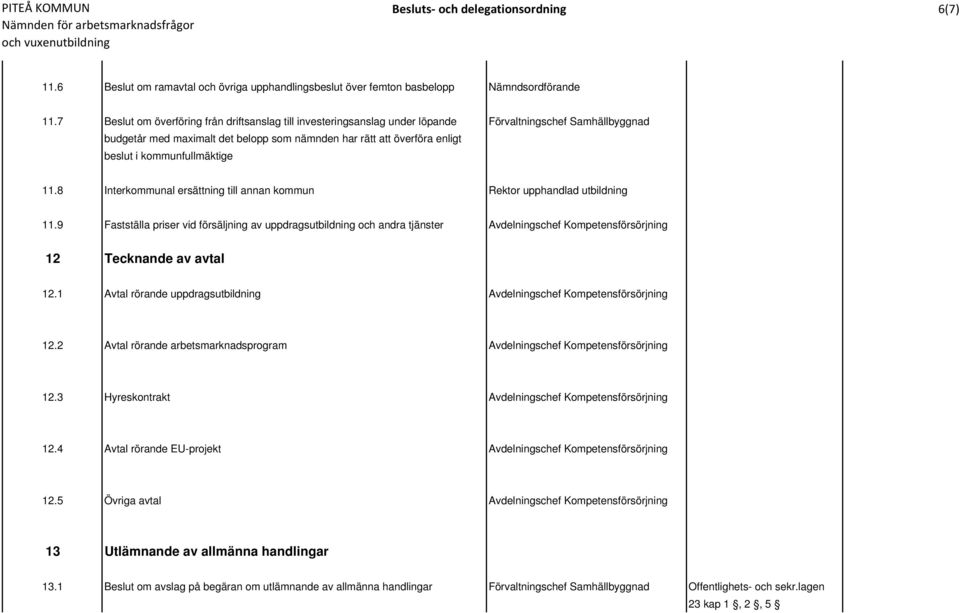 kommunfullmäktige 11.8 Interkommunal ersättning till annan kommun Rektor upphandlad utbildning 11.