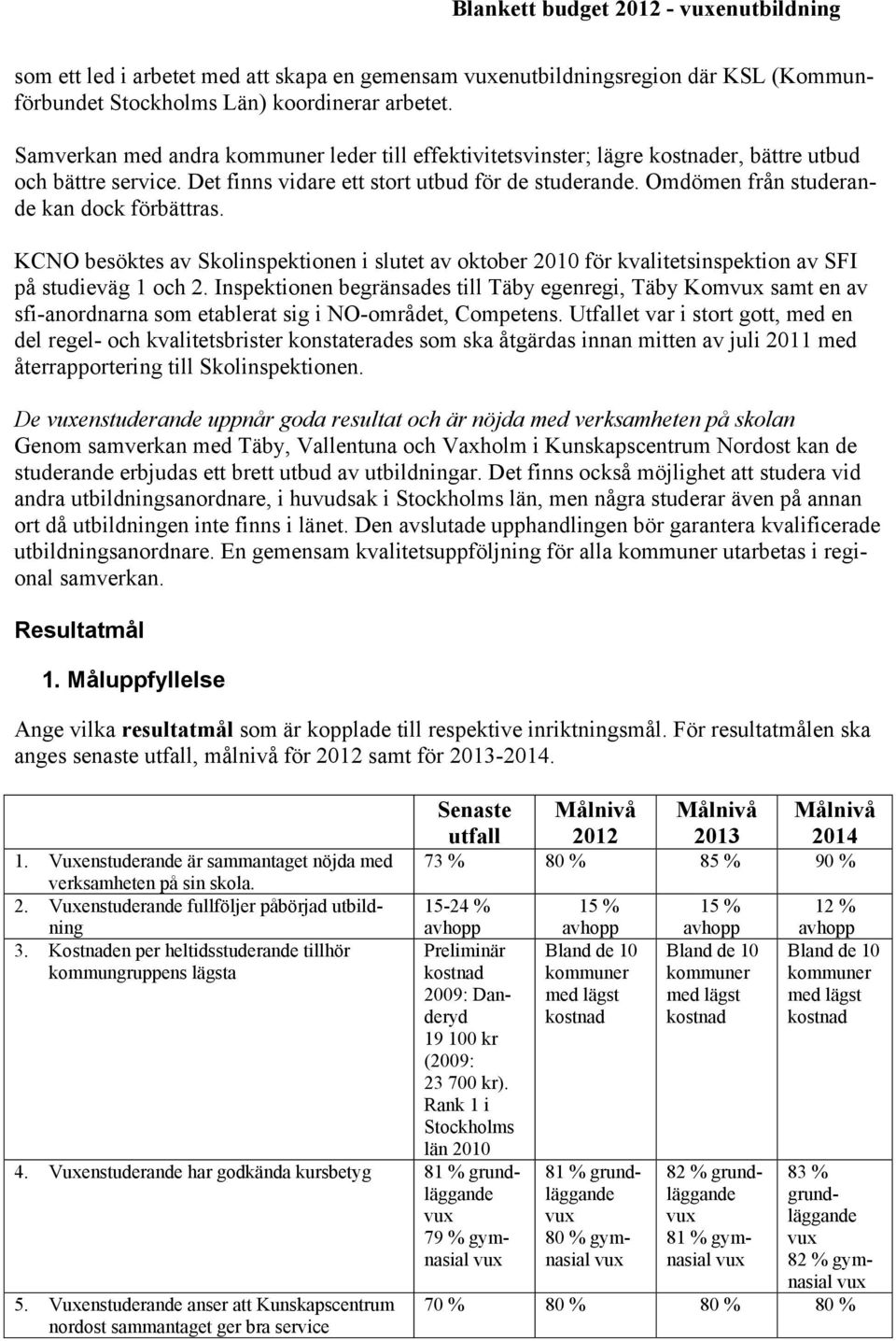 KCNO besöktes av Skolinspektionen i slutet av oktober 2010 för kvalitetsinspektion av SFI på studieväg 1 och 2.