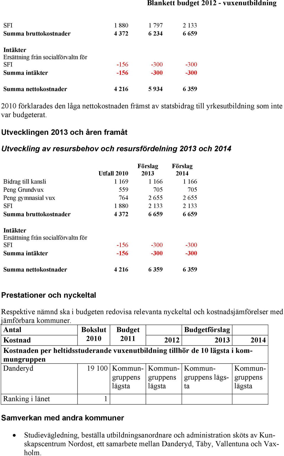 Utvecklingen 2013 och åren framåt Utveckling av resursbehov och resursfördelning 2013 och 2014 Utfall 2010 2013 2014 Bidrag till kansli 1 169 1 166 1 166 Peng Grund 559 705 705 Peng gymnasial 764 2