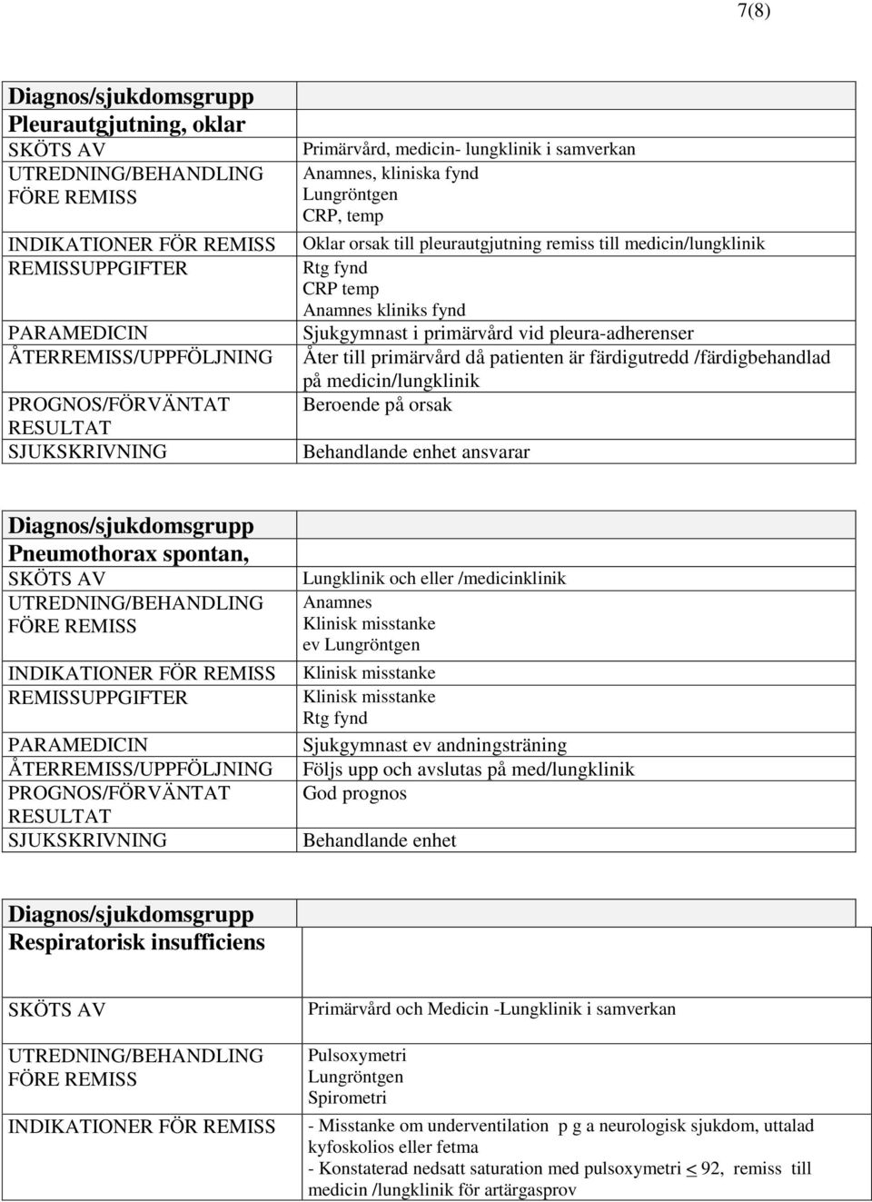 och eller /medicinklinik Klinisk misstanke ev Klinisk misstanke Klinisk misstanke Rtg fynd Sjukgymnast ev andningsträning Följs upp och avslutas på med/lungklinik God prognos Behandlande enhet
