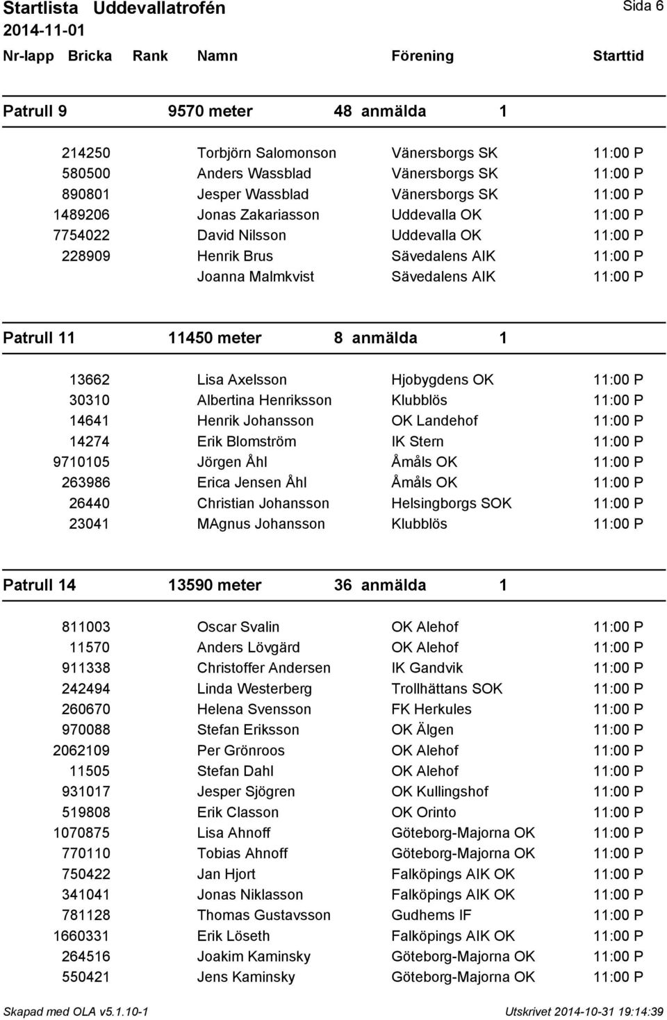 meter 8 anmälda 1 13662 Lisa Axelsson Hjobygdens OK 11:00 P 30310 Albertina Henriksson Klubblös 11:00 P 14641 Henrik Johansson OK Landehof 11:00 P 14274 Erik Blomström IK Stern 11:00 P 9710105 Jörgen