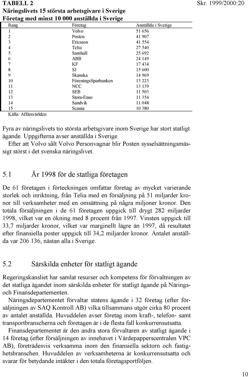 Affärsvärlden Fyra av näringslivets tio största arbetsgivare inom Sverige har stort statligt ägande. Uppgifterna avser anställda i Sverige.
