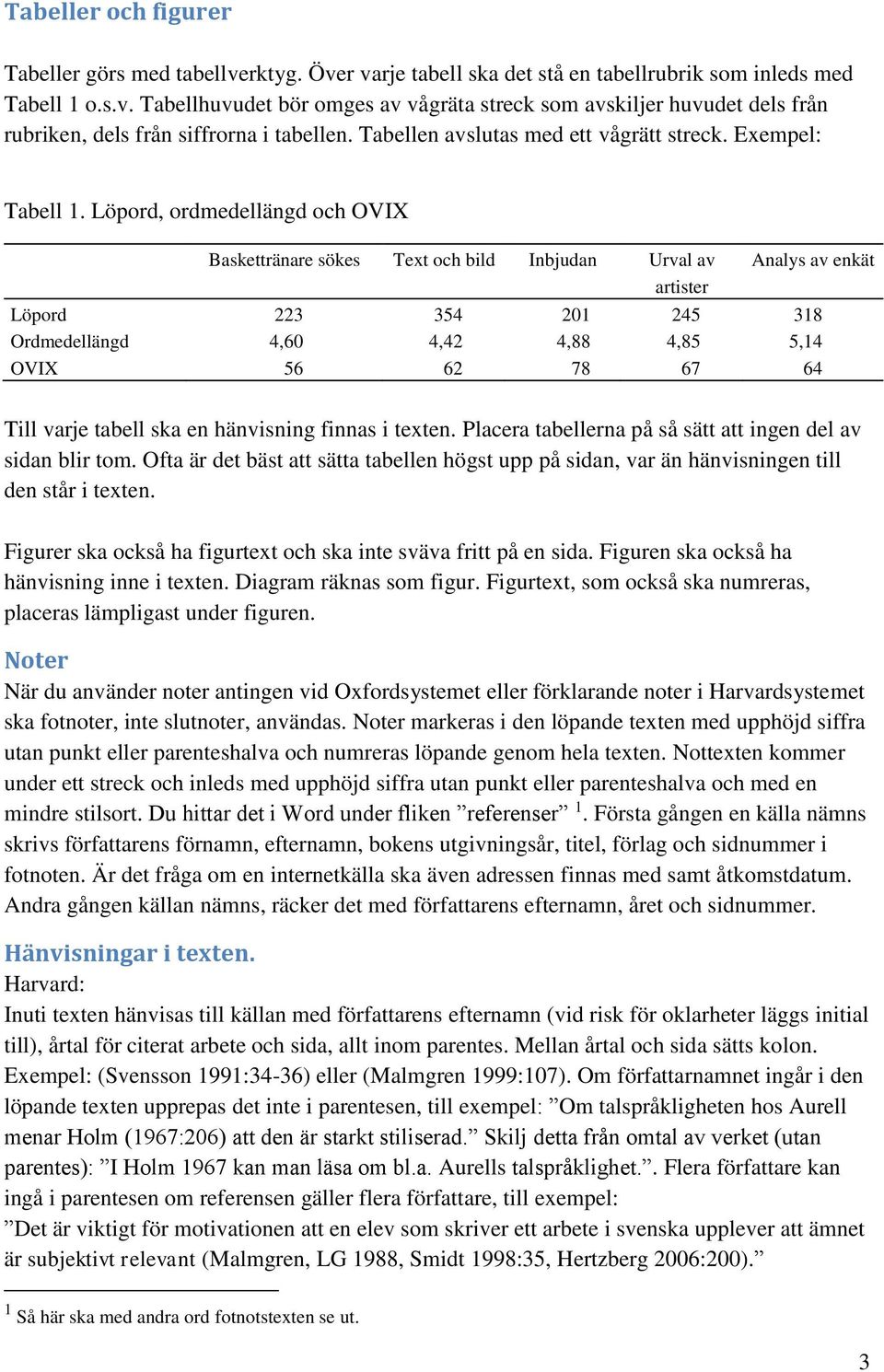 Löpord, ordmedellängd och OVIX Baskettränare sökes Text och bild Inbjudan Urval av artister Analys av enkät Löpord 223 354 201 245 318 Ordmedellängd 4,60 4,42 4,88 4,85 5,14 OVIX 56 62 78 67 64 Till