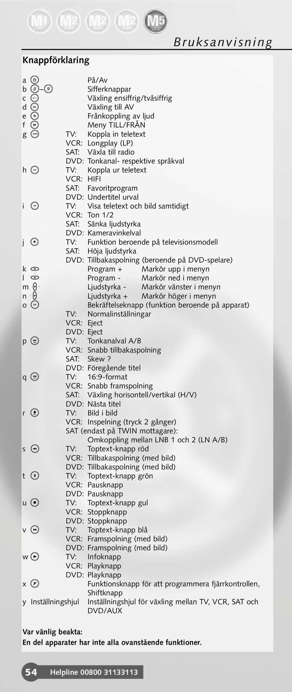 DVD: Kameravinkelval j TV: Funktion beroende på televisionsmodell SAT: Höja ljudstyrka DVD: Tillbakaspolning (beroende på DVD-spelare) k Program + Markör upp i menyn l Program - Markör ned i menyn m