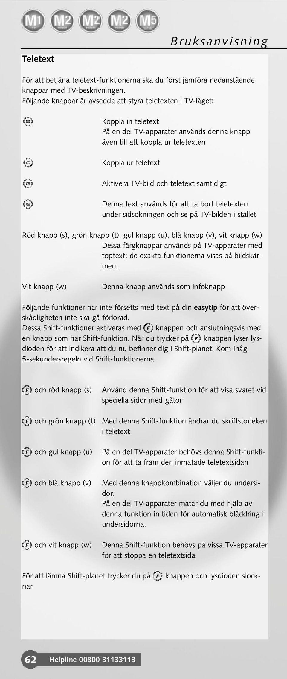 teletext samtidigt Denna text används för att ta bort teletexten under sidsökningen och se på TV-bilden i stället Röd knapp (s), grön knapp (t), gul knapp (u), blå knapp (v), vit knapp (w) Dessa