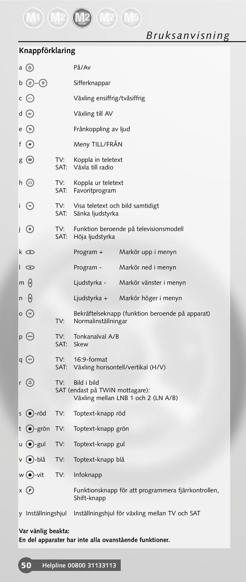 Program - Markör ned i menyn m Ljudstyrka - Markör vänster i menyn n Ljudstyrka + Markör höger i menyn o TV: Bekräftelseknapp (funktion beroende på apparat) Normalinställningar p TV: Tonkanalval A/B