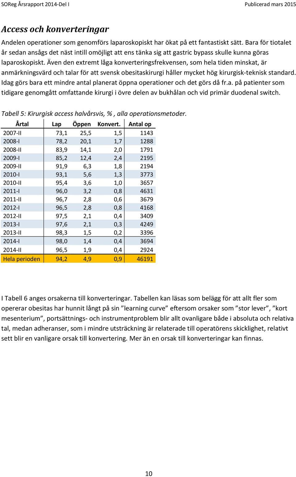 Även den extremt låga konverteringsfrekvensen, som hela tiden minskat, är anmärkningsvärd och talar för att svensk obesitaskirurgi håller mycket hög kirurgisk-teknisk standard.