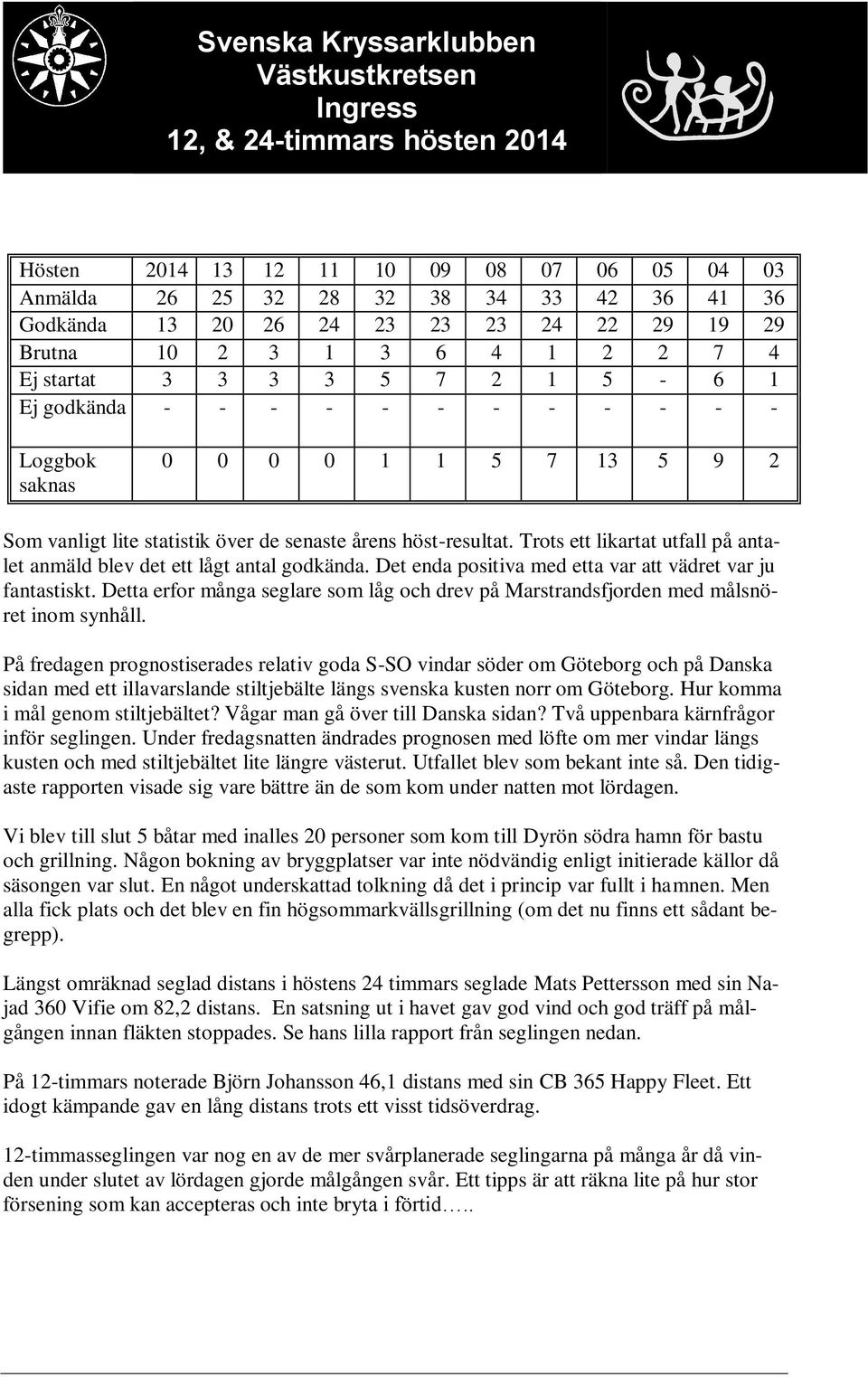 årens höst-resultat. Trots ett likartat utfall på antalet anmäld blev det ett lågt antal godkända. Det enda positiva med etta var att vädret var ju fantastiskt.