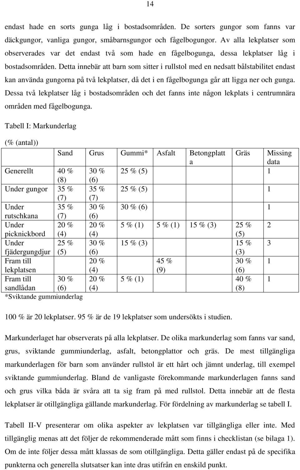 Detta innebär att barn som sitter i rullstol med en nedsatt bålstabilitet endast kan använda gungorna på två lekplatser, då det i en fågelbogunga går att ligga ner och gunga.