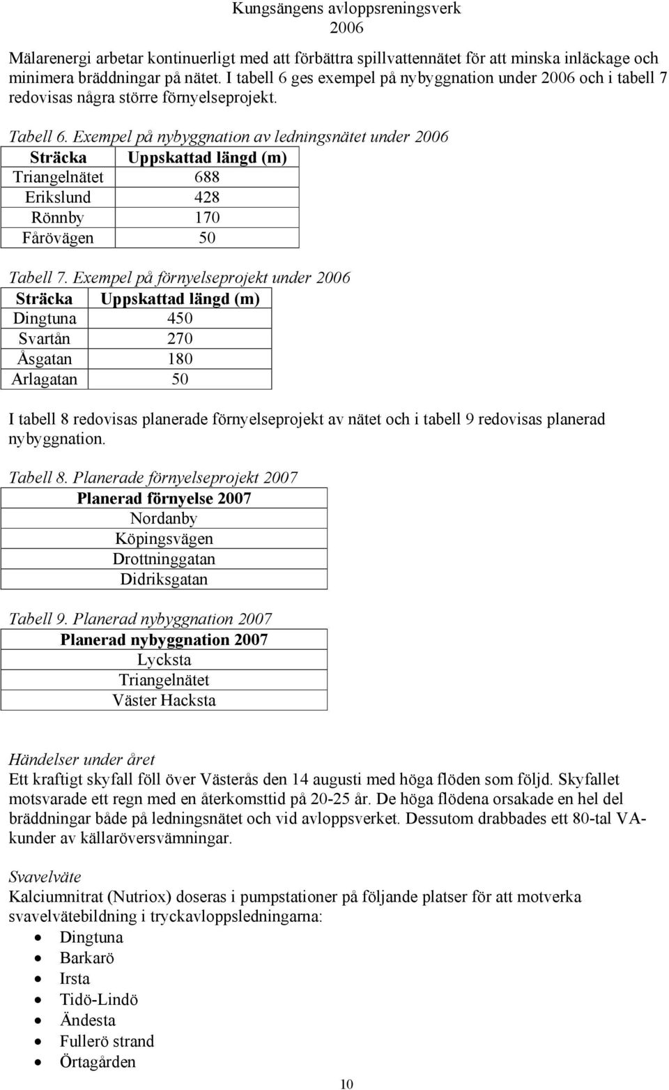 Exempel på nybyggnation av ledningsnätet under Sträcka Uppskattad längd (m) Triangelnätet 688 Erikslund 428 Rönnby 170 Fårövägen 50 Tabell 7.