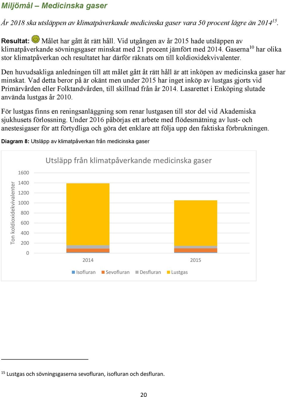 Gaserna 10 har olika stor klimatpåverkan och resultatet har därför räknats om till koldioxidekvivalenter.