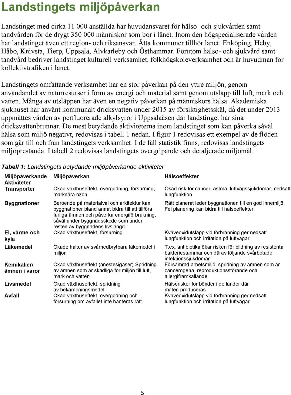 Förutom hälso- och sjukvård samt tandvård bedriver landstinget kulturell verksamhet, folkhögskoleverksamhet och är huvudman för kollektivtrafiken i länet.