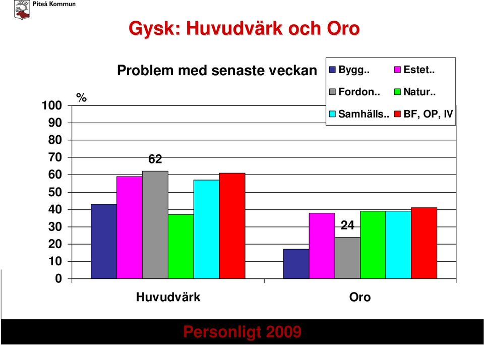 . 1 9 8 7 6 62 Fordon.. Samhälls.