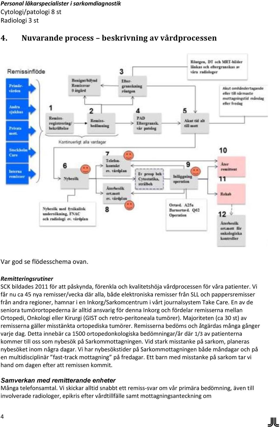 Vi får nu ca 45 nya remisser/vecka där alla, både elektroniska remisser från SLL och pappersremisser från andra regioner, hamnar i en Inkorg/Sarkomcentrum i vårt journalsystem Take Care.